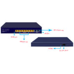 سوئیچ 8 پورت PoE گیگابیت اینوورس IN-1008GP-2T - تصویر 2